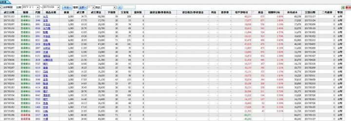 2017年零虧損操作紀錄《回顧》