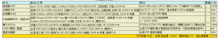 求幫健檢or推薦菜單