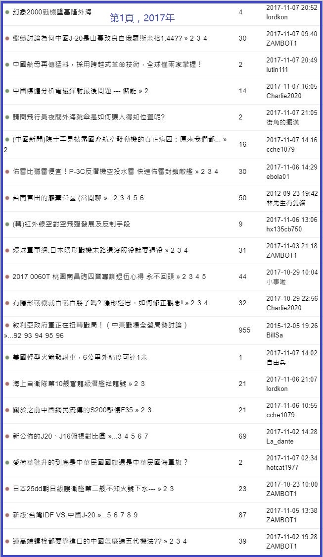 看這個軍事版塊這些年的話題變化