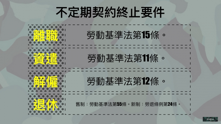 勞動名詞大對決！四種類型教你看懂勞動契約