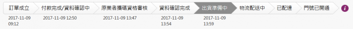 台星雙11...有人的貨件還在出貨準備中的嗎