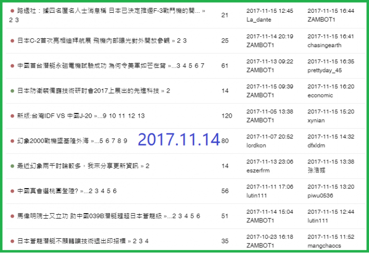 看這個軍事版塊這些年的話題變化
