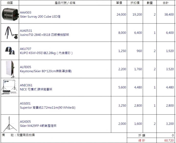 小人親子寫真，系統採購選擇(a9 or 5d4)