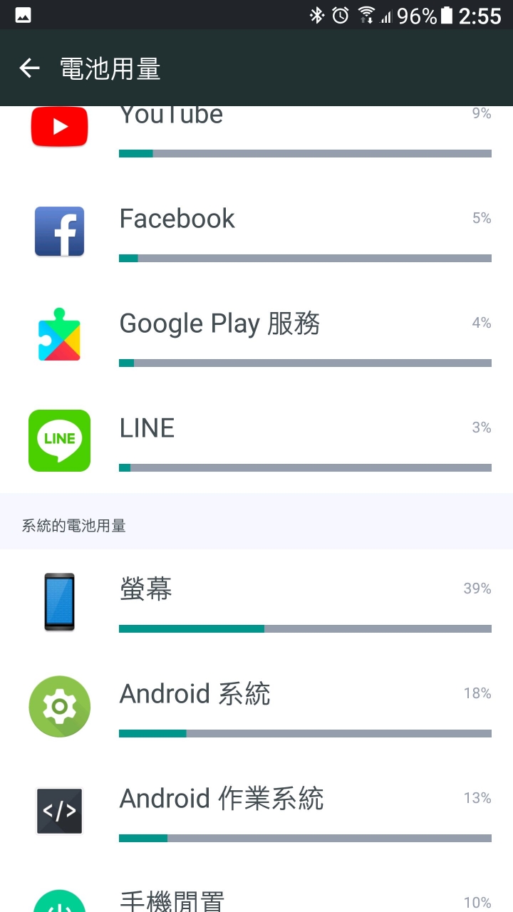 htc10這樣耗電正常嗎！