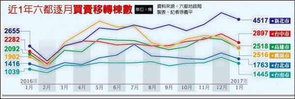 為什麼討論房地產，要提到交易量？