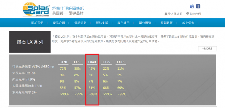無毒有我｜舒熱佳《LX汽車隔熱紙》試用分享