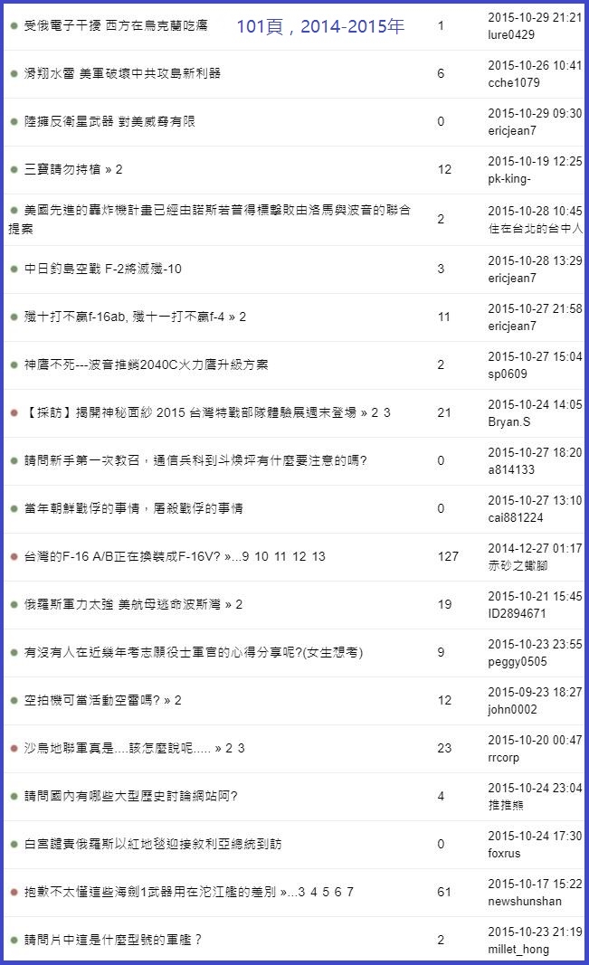 看這個軍事版塊這些年的話題變化