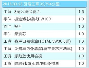 [Focus 11萬公里維修保養篇]福特車真的不能買嗎? 買了要一直修嗎???