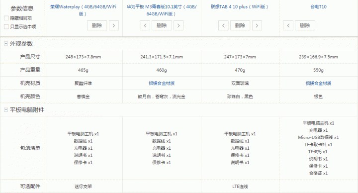 請問這幾款平板電腦會怎麽選擇？