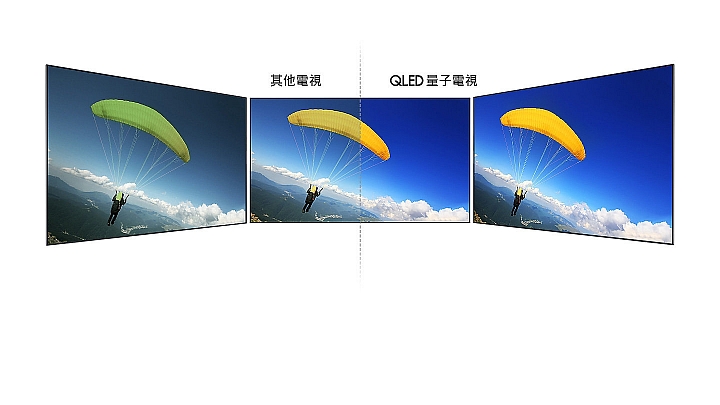 Samsung Q7F QLED量子點電視，100%色域表現，開啟你的100%視界！
