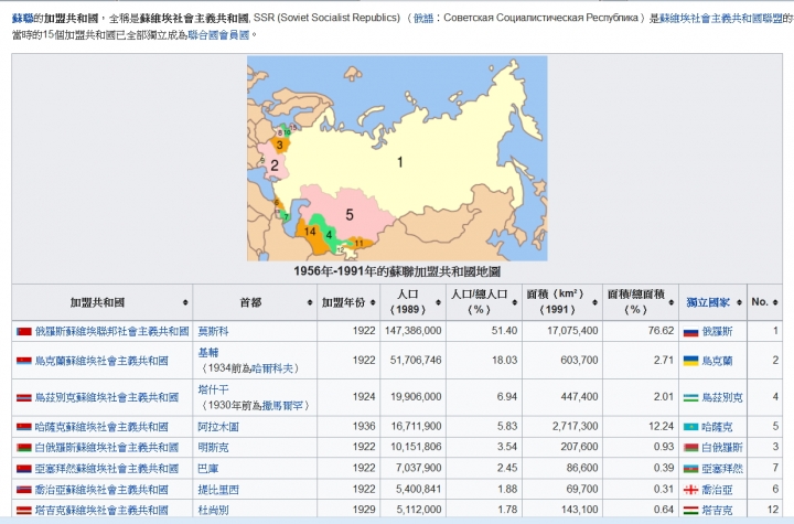 拿破崙和希特勒為什麼同慘敗於俄國？