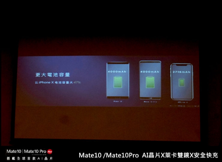 【體驗】HUAWEI Mate10 顛覆未來、創新科技，一支懂你需求的【AI Phone】手機