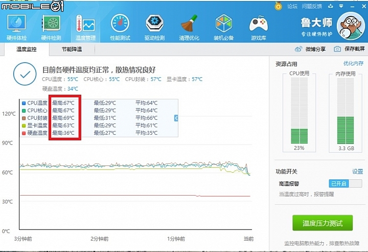 [開箱]P259-MG-30ES 挑戰CP值世大運回收公務機