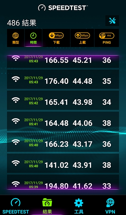 驗證ZTE MF286擁有台灣之星4G+