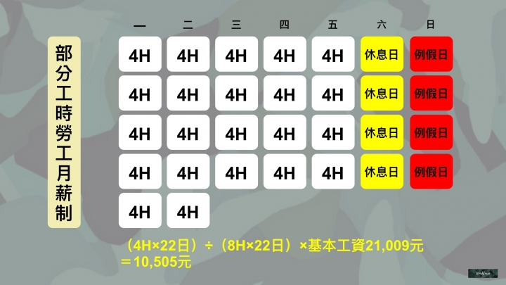 勞動名詞大對決！四種類型教你看懂勞動契約
