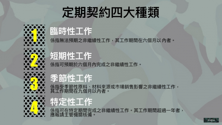 勞動名詞大對決！四種類型教你看懂勞動契約