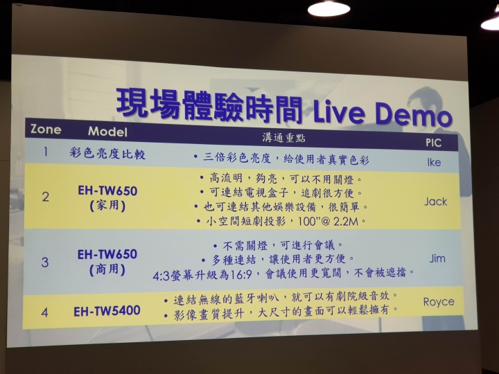 《Epson投影體驗會》色彩鮮豔、亮麗飽滿的影像之旅