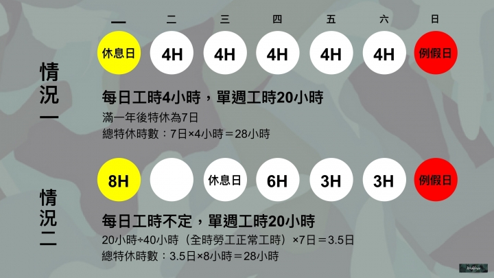 勞動名詞大對決！四種類型教你看懂勞動契約