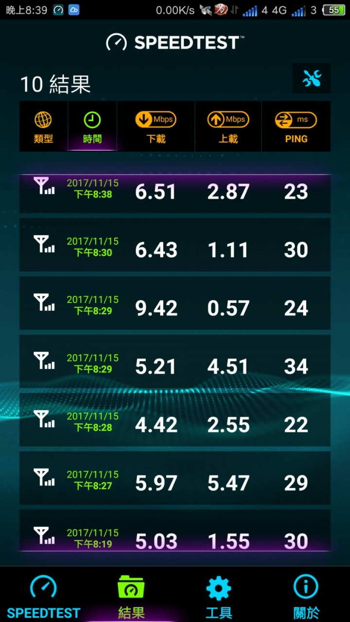 請分享台灣之星的 網路速度