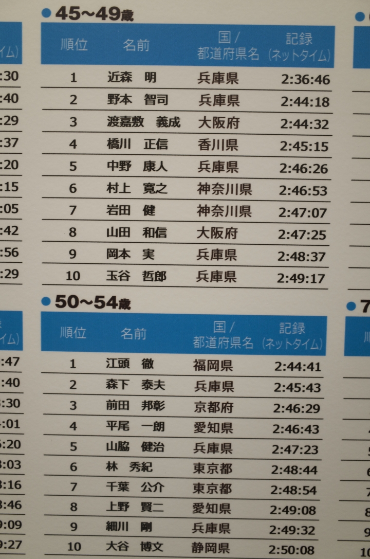 小惡魔初現超狂異國風情神戶馬拉松！