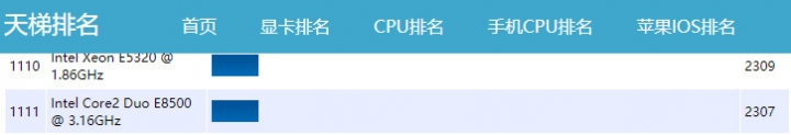 升級主機板cpu和記憶體電腦效能怪怪的，請板上的大師幫忙看一下這些測試數據有沒有問題?
