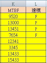 Excel 計算數值比較