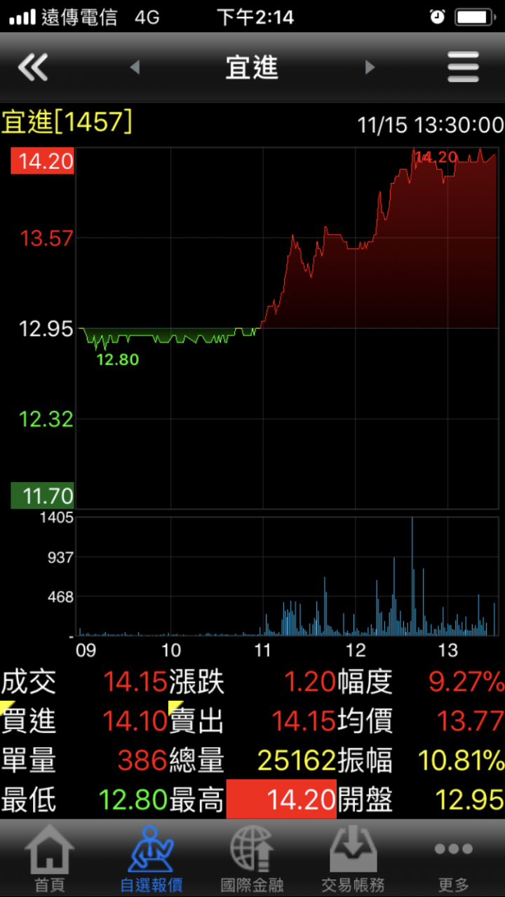 今天被老婆罵了，說我是反指標