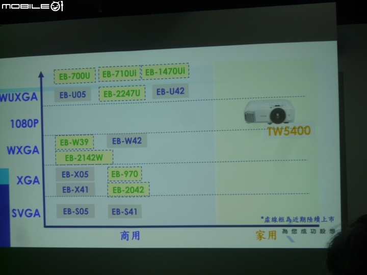 《Epson投影體驗會》活動分享