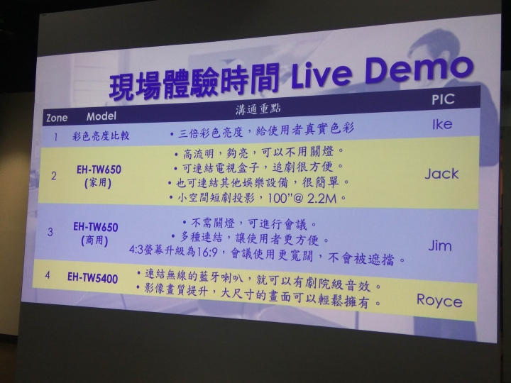 EPSON投影體驗會：01編輯EH-TW650 VS. 筆者 EH-TW5400投影機肉身試用