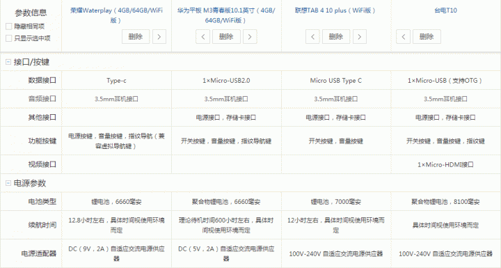 請問這幾款平板電腦會怎麽選擇？