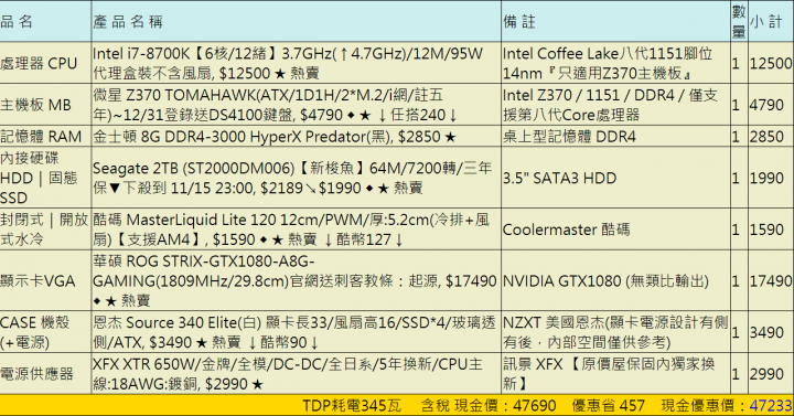 45K 左右的主機 求健檢