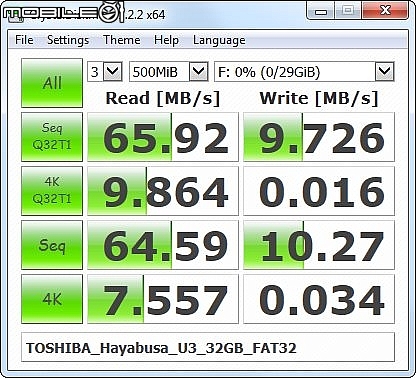 Toshiba Hayabusa 32GB USB 3.0 隨身碟 簡測