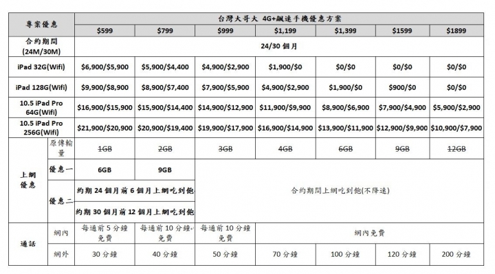 [快訊]台灣大開賣WiFi版Apple iPad & iPad Pro 各資費方案優惠出爐
