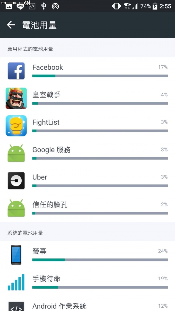 HTC M10耗電量大, 螢幕無預警失靈