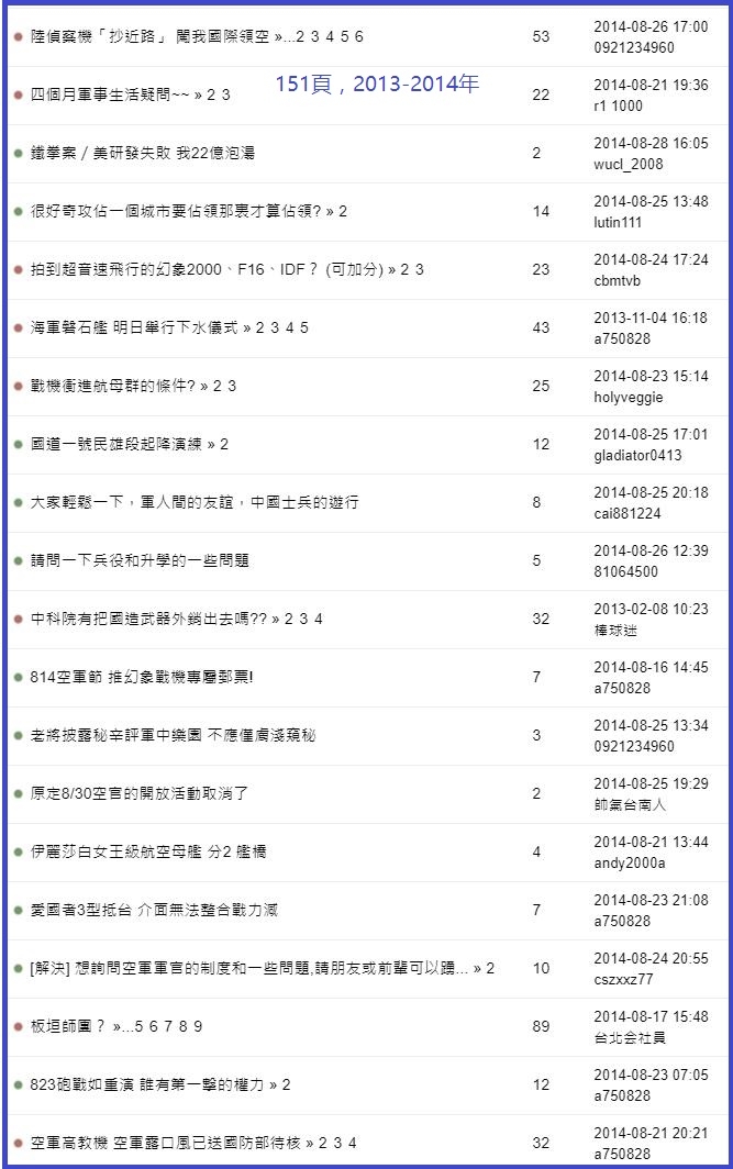 看這個軍事版塊這些年的話題變化