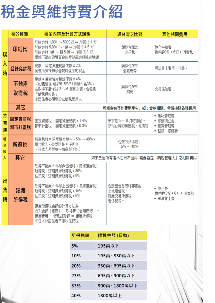日本不動產的投資選項-橫濱分析