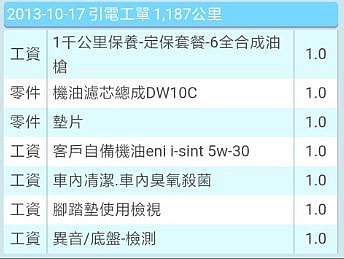 [Focus 11萬公里維修保養篇]福特車真的不能買嗎? 買了要一直修嗎???