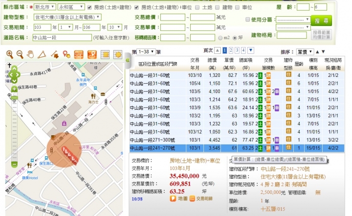 多頭老梗:你的房子願意賠售嗎?賣不掉加價賣,但是永和御極賞,2間慘賠出售545萬和513萬