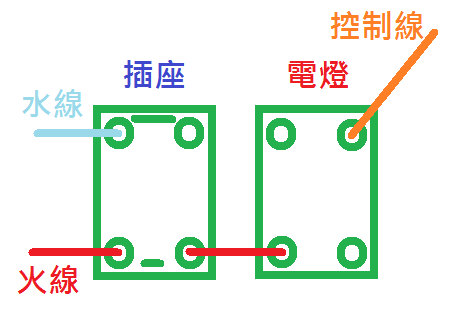 單切電燈開關旁新增一個插座