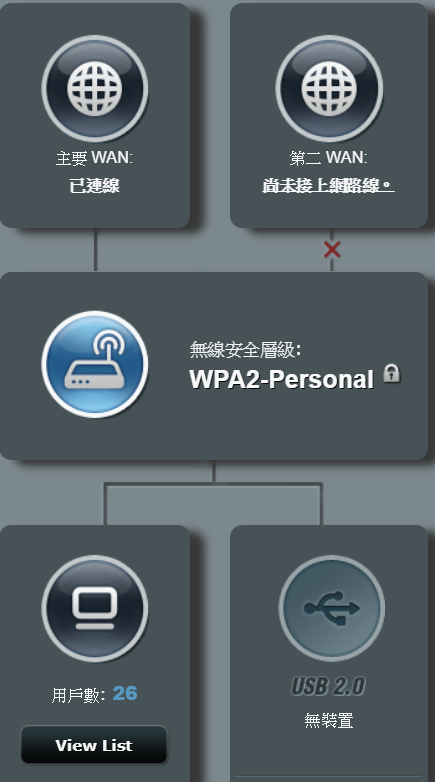 3G/4G分享器蓋大樓