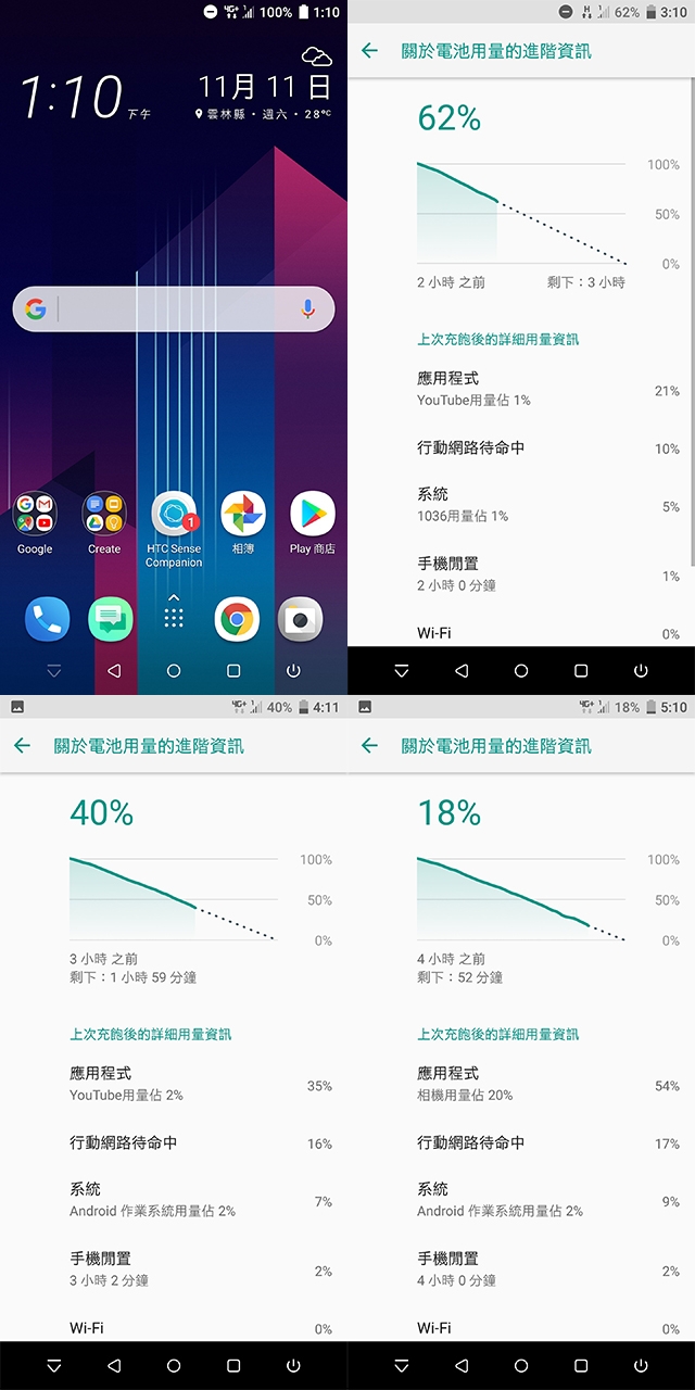 ［11/11更新］HTC U11+鏡黑水漾3D 水下開箱跑分綜合體驗