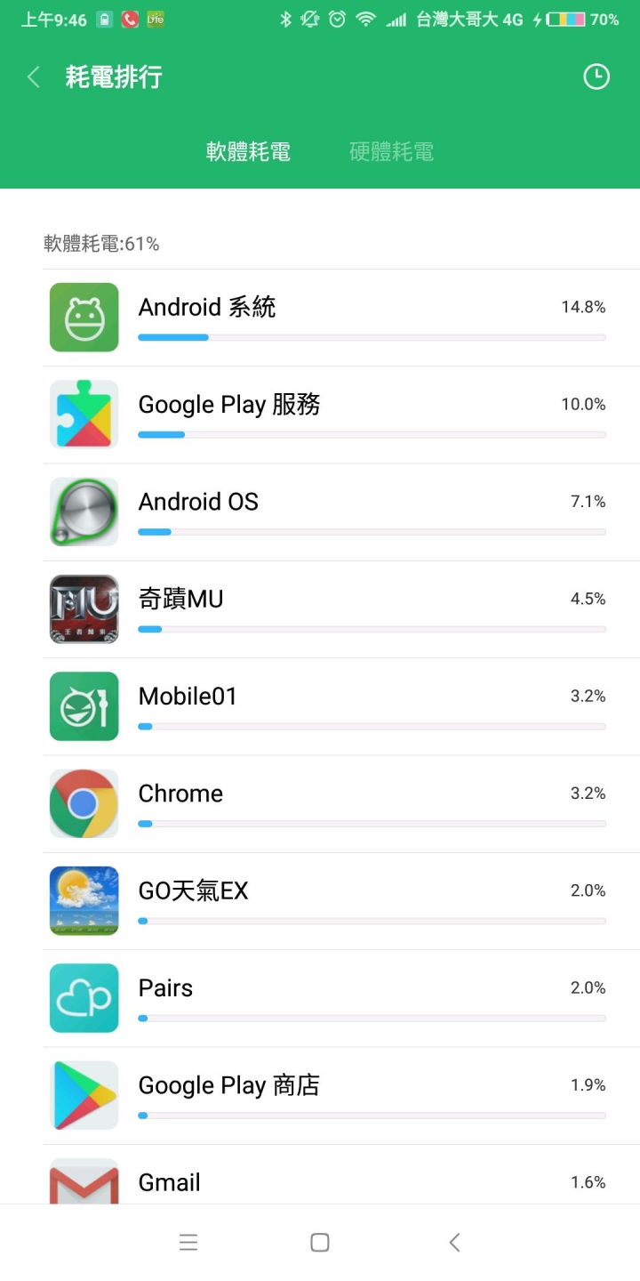 Mix2 系統異常耗電