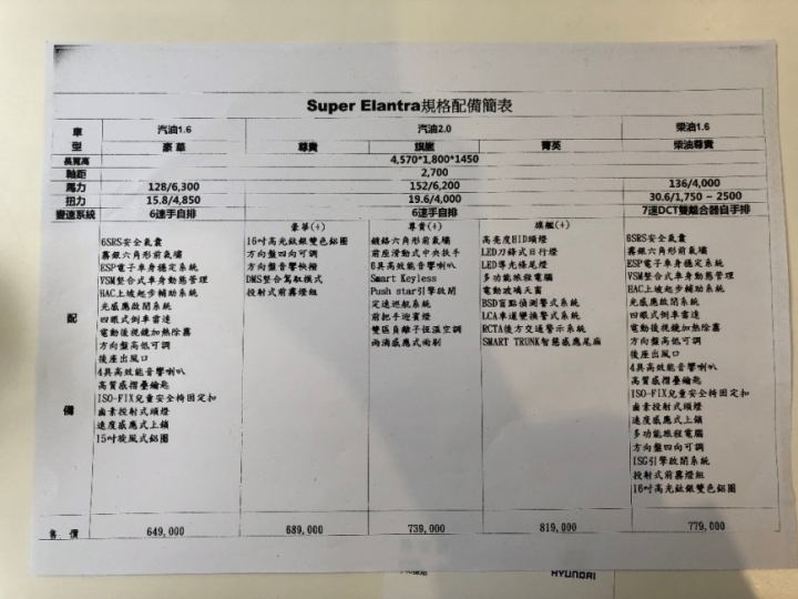 IONIQ還是Elantra 2.0 菁英? 賞車初體驗