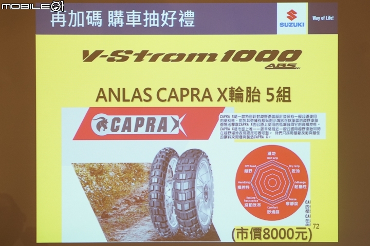 [採訪]冒險旅程再進化 2018 SUZUKI V-Strom 1000 台灣正式發表