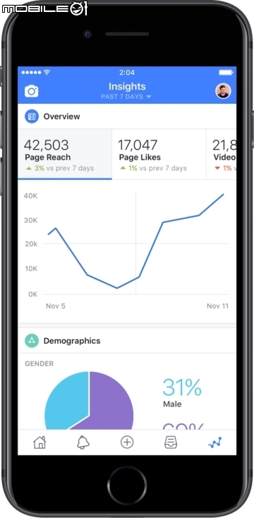 整合影音功能、可拍片頭變網紅！Facebook推出Creator APP