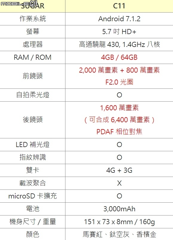 SUGAR C11 小機身、最便宜、高佔屏全螢幕 美顏自拍手機