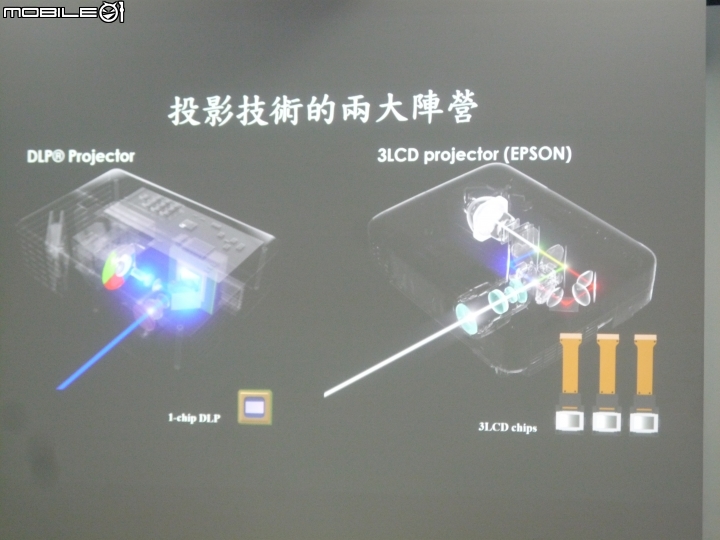 《Epson投影體驗會》活動分享