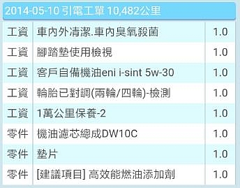 [Focus 11萬公里維修保養篇]福特車真的不能買嗎? 買了要一直修嗎???