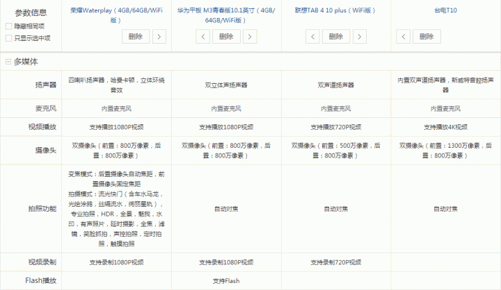 請問這幾款平板電腦會怎麽選擇？