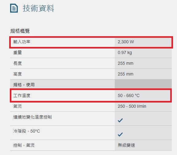 [急!] 請問博世熱風槍GHG 660 LCD的最高溫度怎麼只有600度?